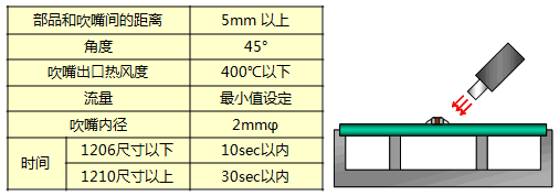 貼片電容