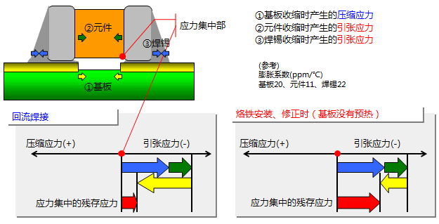 貼片電容